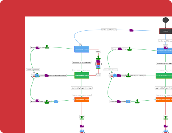automate workflows (1)