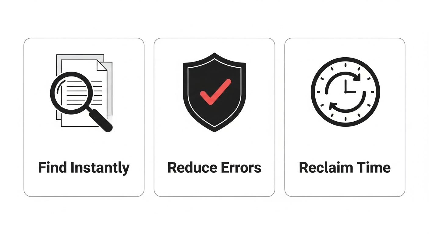Icons representing the key benefits of automated document indexing: finding files instantly, reducing errors, and reclaiming lost time.