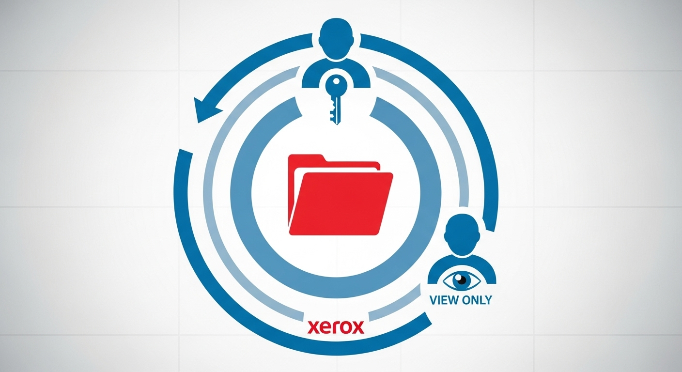 Conceptual graphic of DocuShare's security, showing a central folder with different user roles and access levels for enterprise-grade permission management. (Source: Imagen 4)