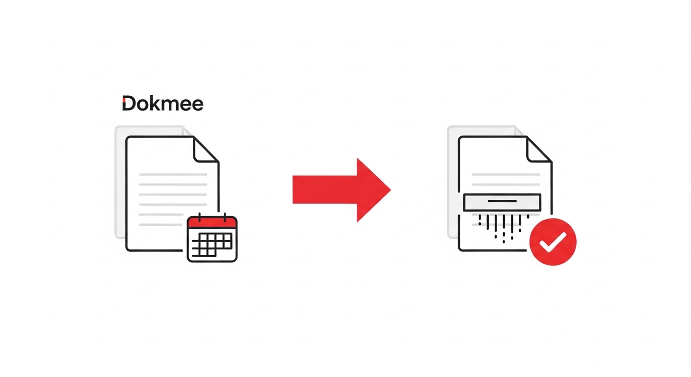 A graphic illustrating automated HR compliance, where a document management system enforces document retention and disposal policies. (Source: Imagen 4)