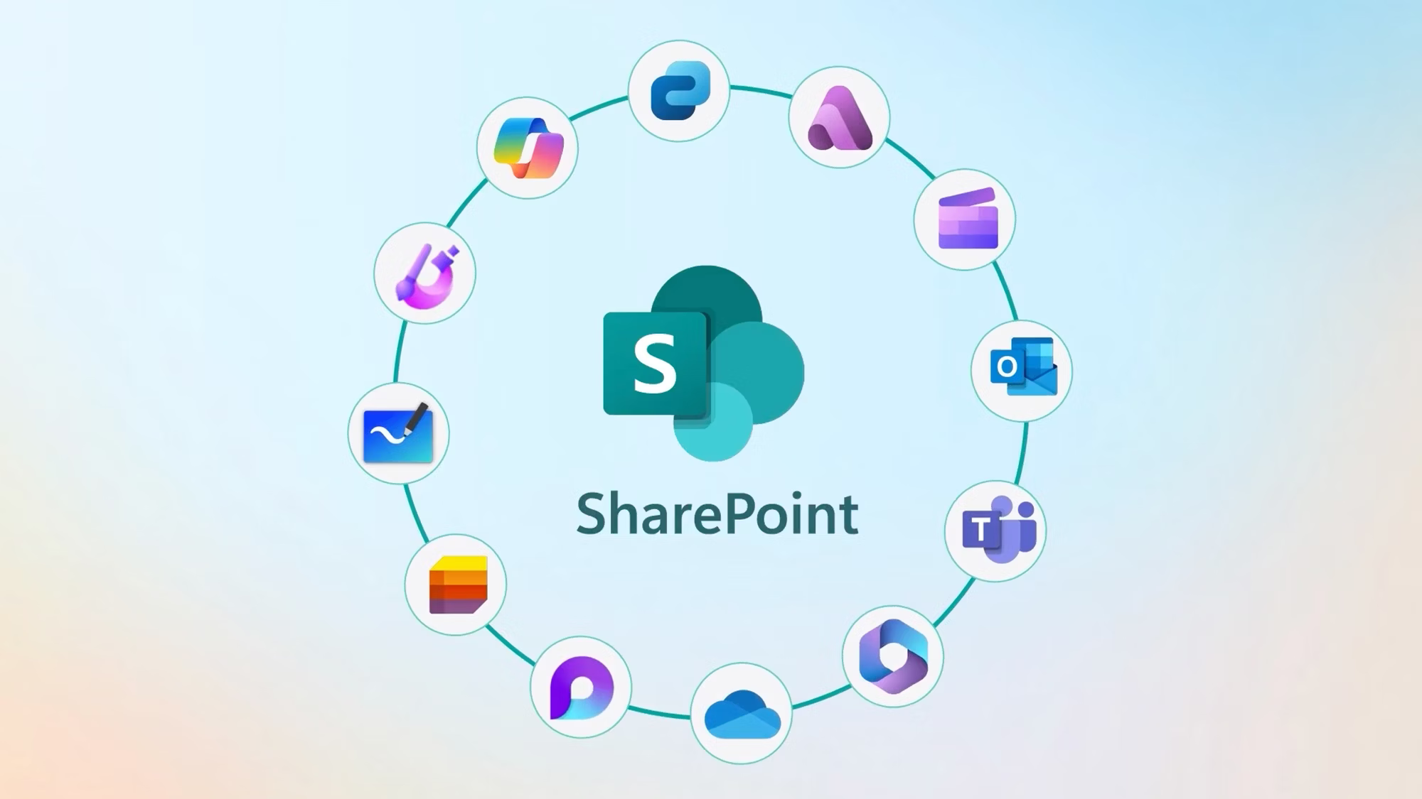 SharePoint hub connecting Microsoft 365 apps like Teams, Outlook, and OneDrive. (Source)